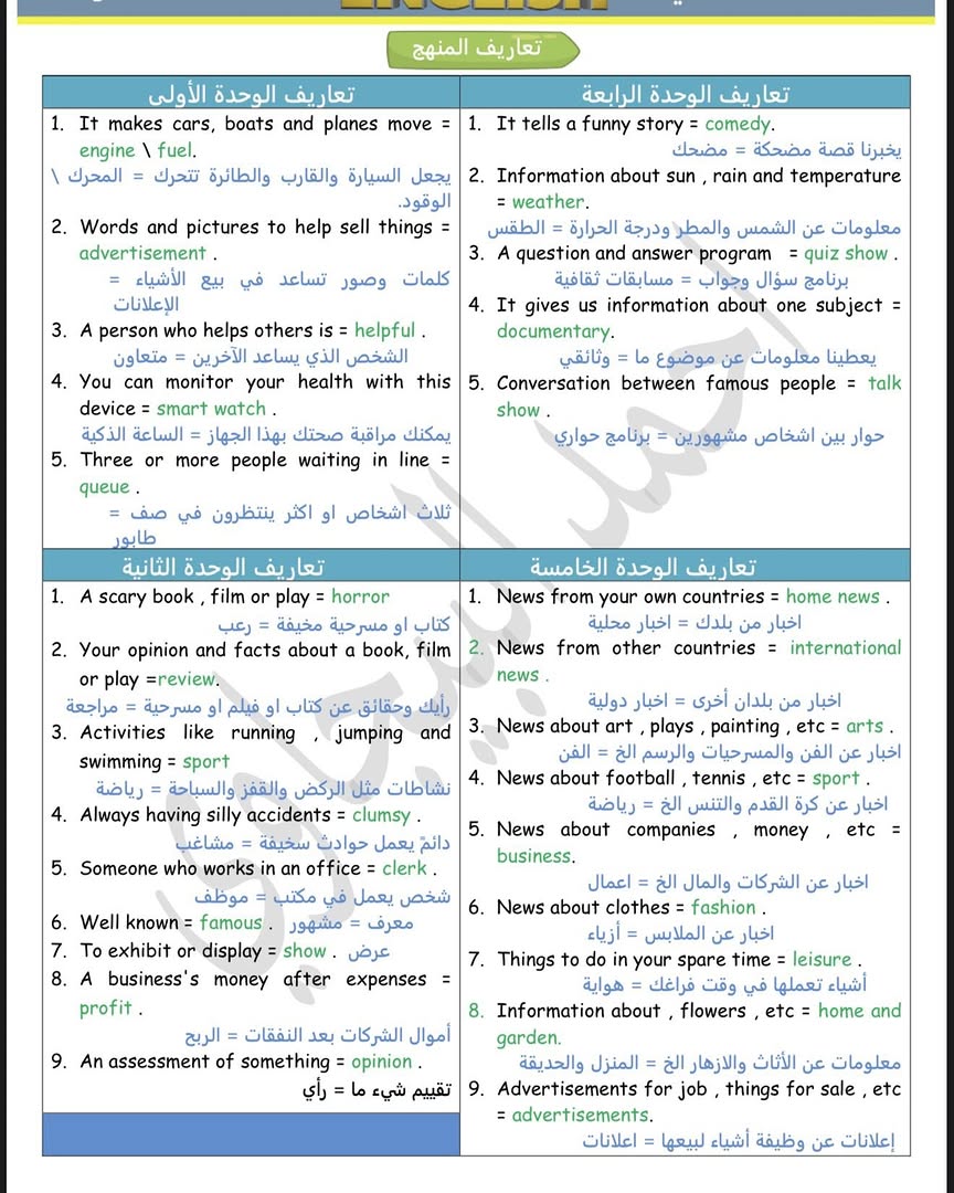 فهم المفردات والعبارات الإنجليزية الأساسية