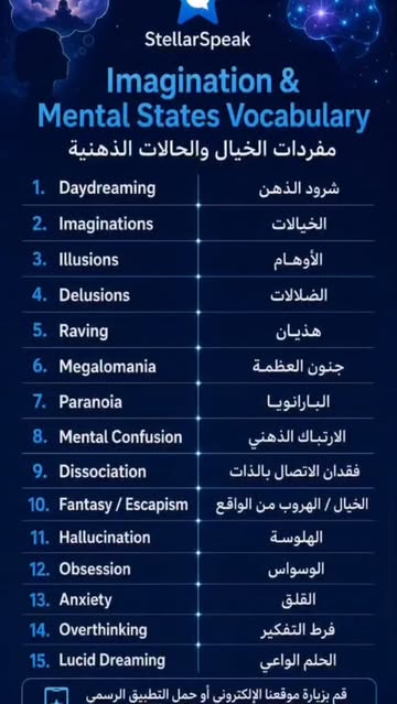 مفردات الخيال والحالات الذهنية في اللغة الإنجليزية